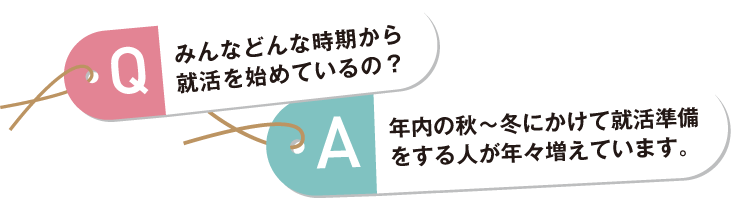 Q.みんなどんな時期から就活を始めているの？ A.年内の秋～冬にかけて就活準備をする人が年々増えています。