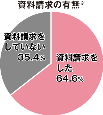 病院へ資料請求しよう 看護学生のための就活完全ガイド ナース専科就職ナビ