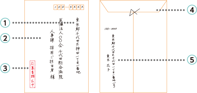 願書 封筒 書き方 御中