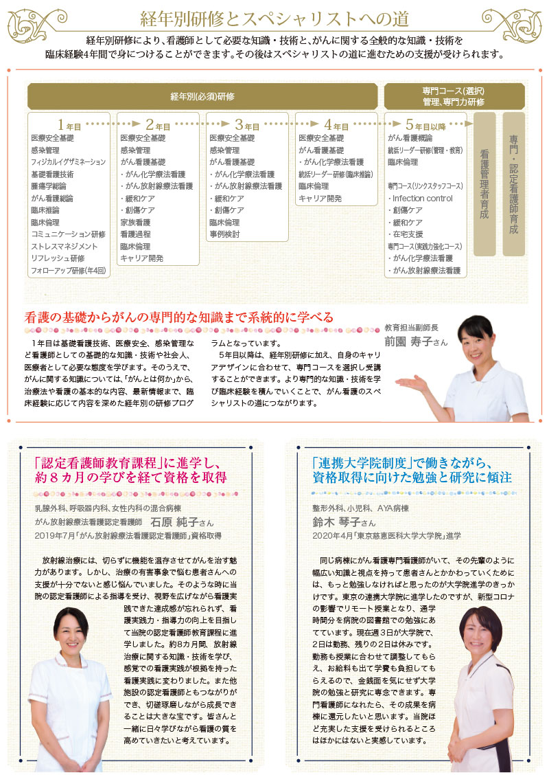 教育研修制度 静岡県立静岡がんセンター The Leading Nurse 2022年度