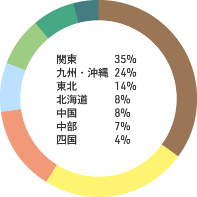 先輩インタビュー 順天堂大学医学部附属浦安病院 The Leading Nurse 22年度