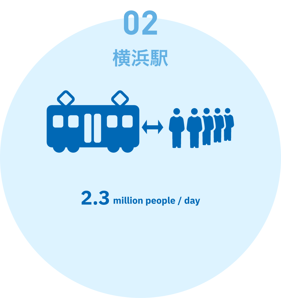 02:横浜駅 2.3million people/day